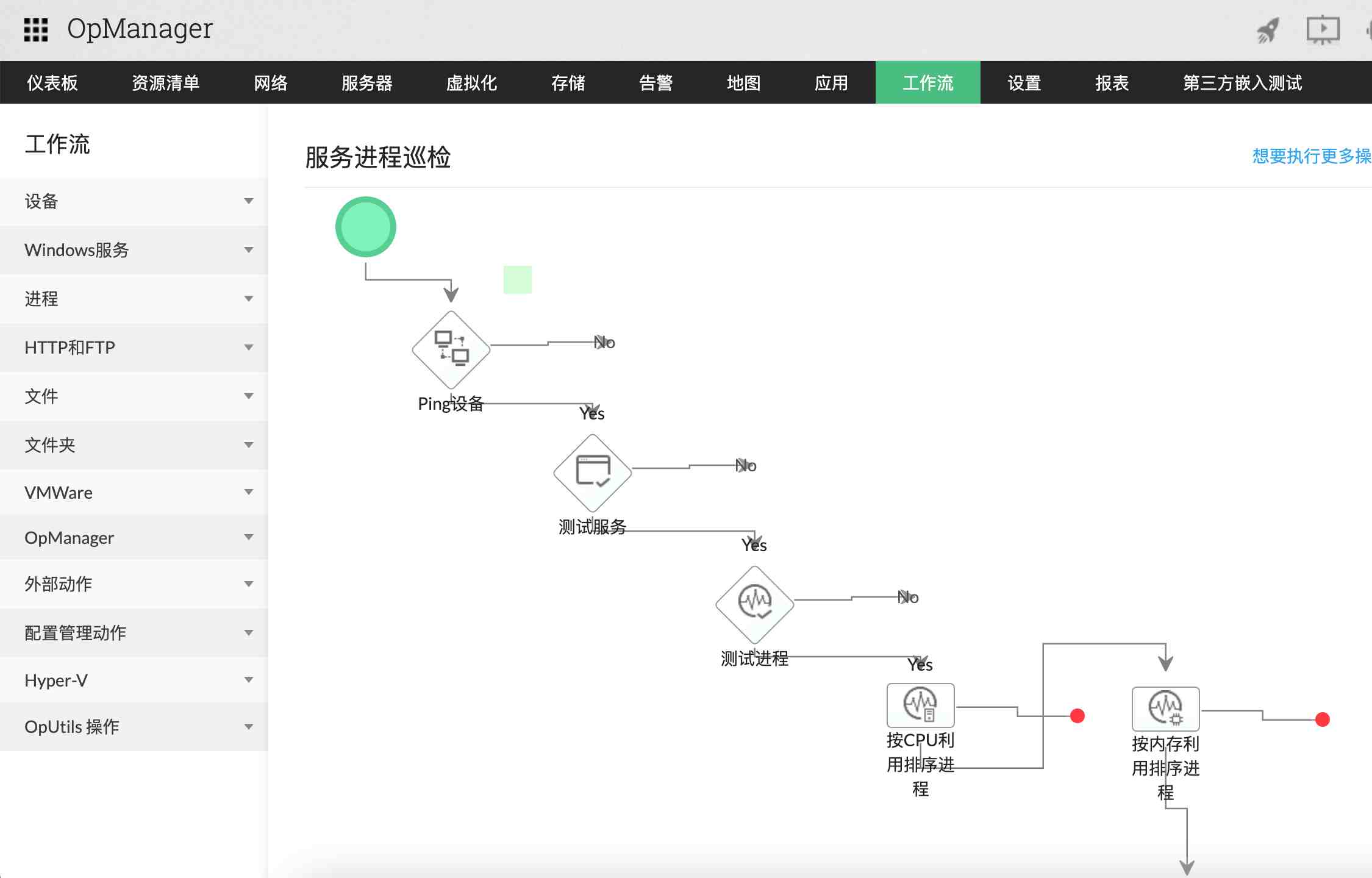 自动化运维示意