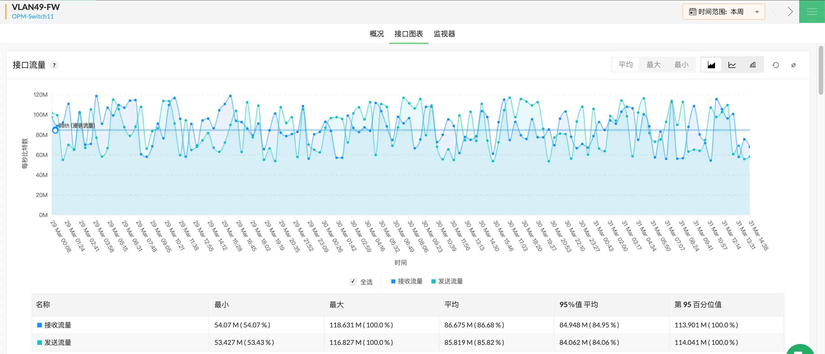 图表, 散点图 描述已自动生成