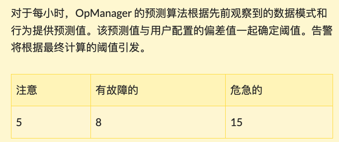 表格 描述已自动生成