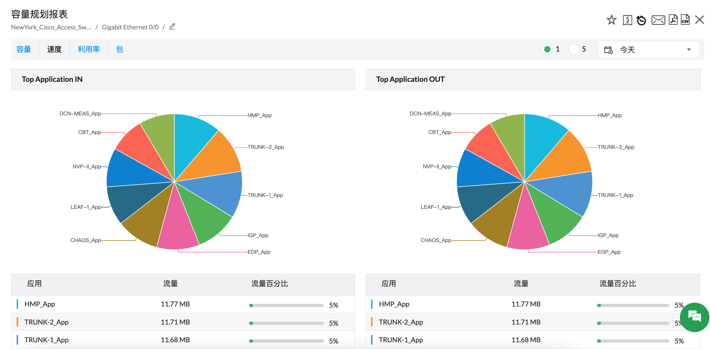 图形用户界面, 图表, 应用程序, 饼图 描述已自动生成