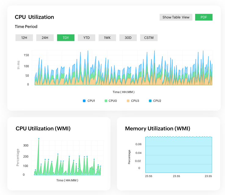 服务器性能监控图