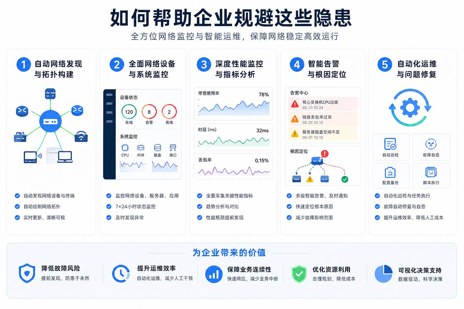 OpManager能力体系
