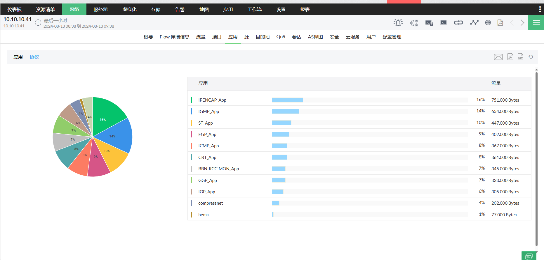 网络流量分析--解决带宽问题