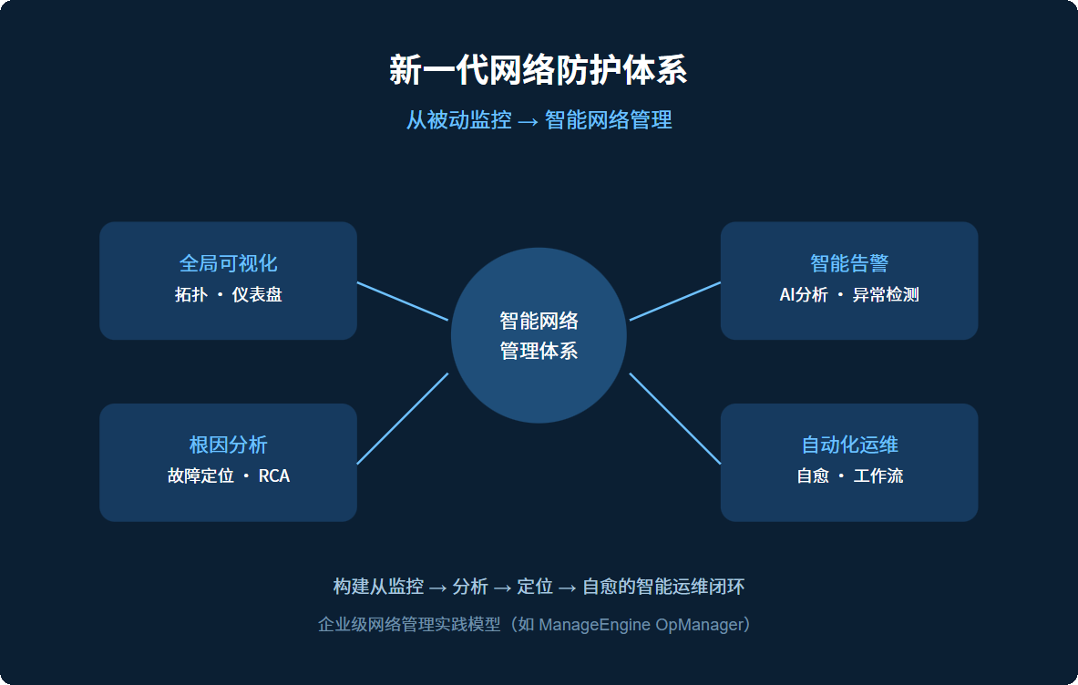 新一代防护体系示意图