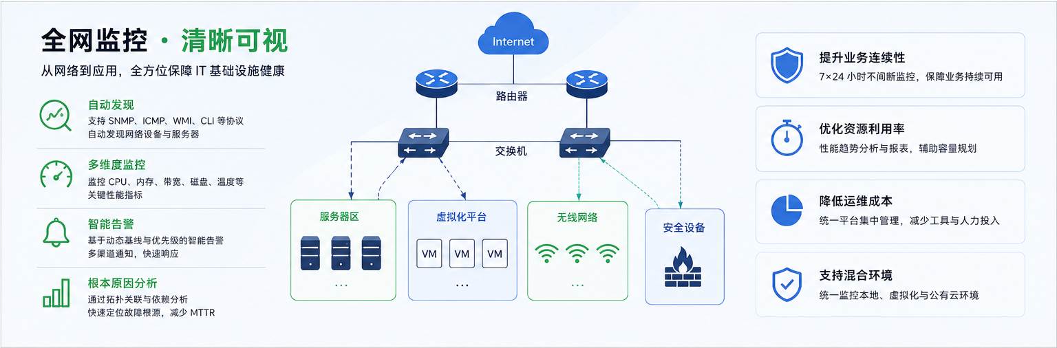 OpManager仪表盘