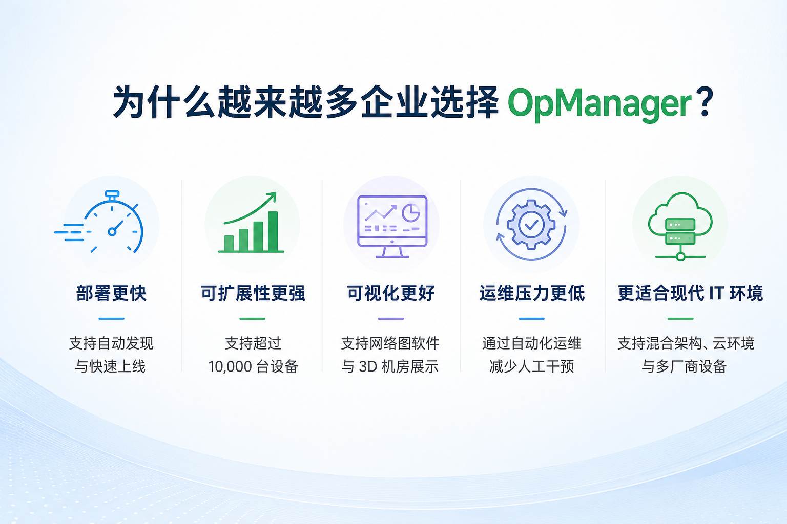 OpManager架构图
