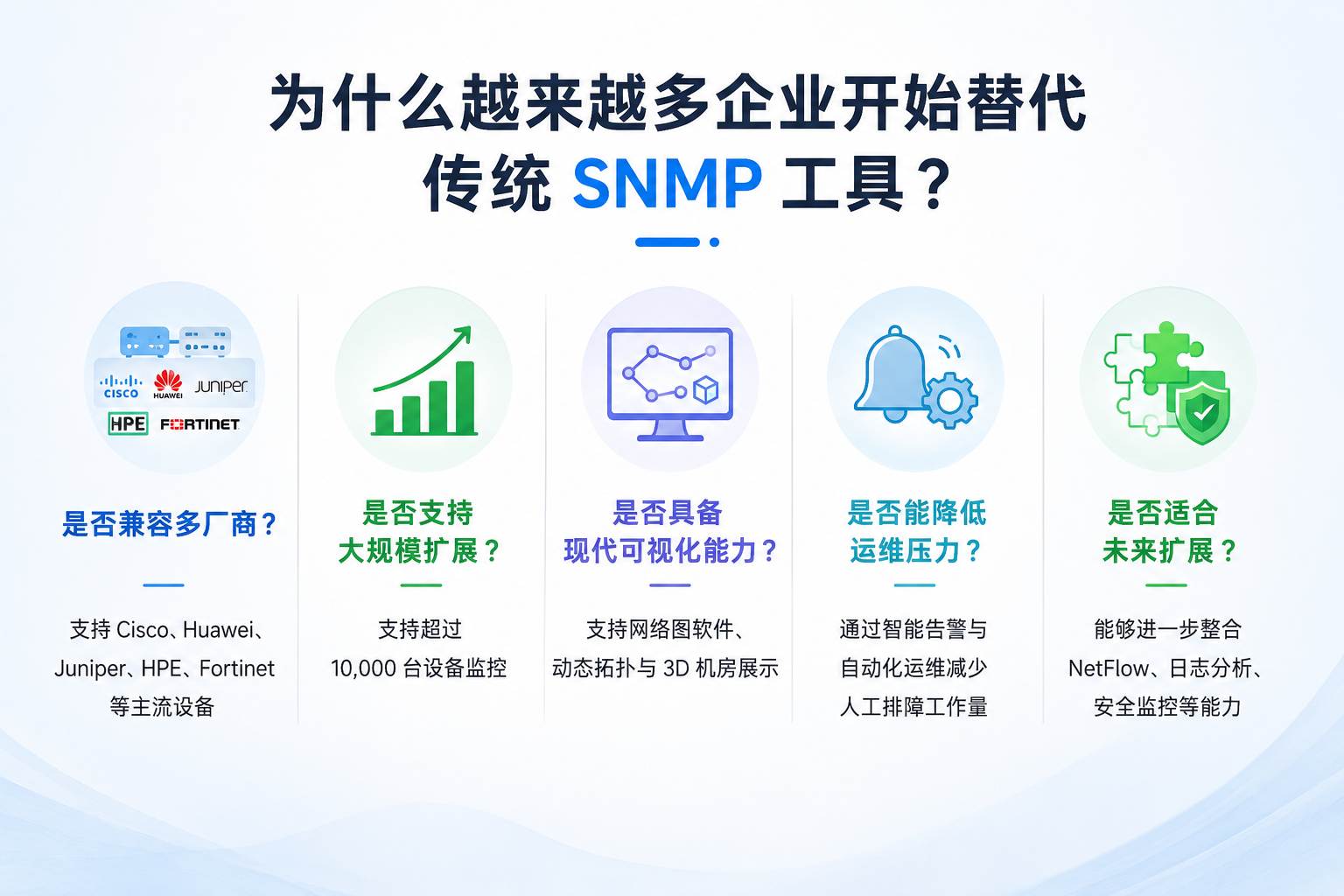 OpManager对比图