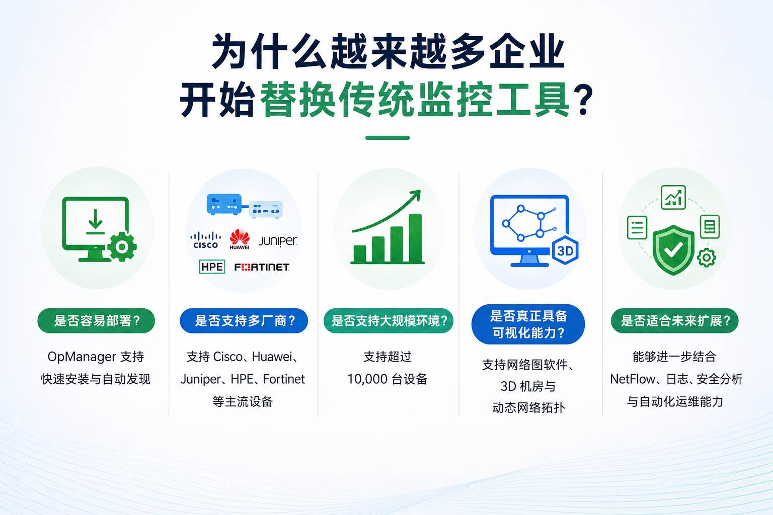 OpManager对比图