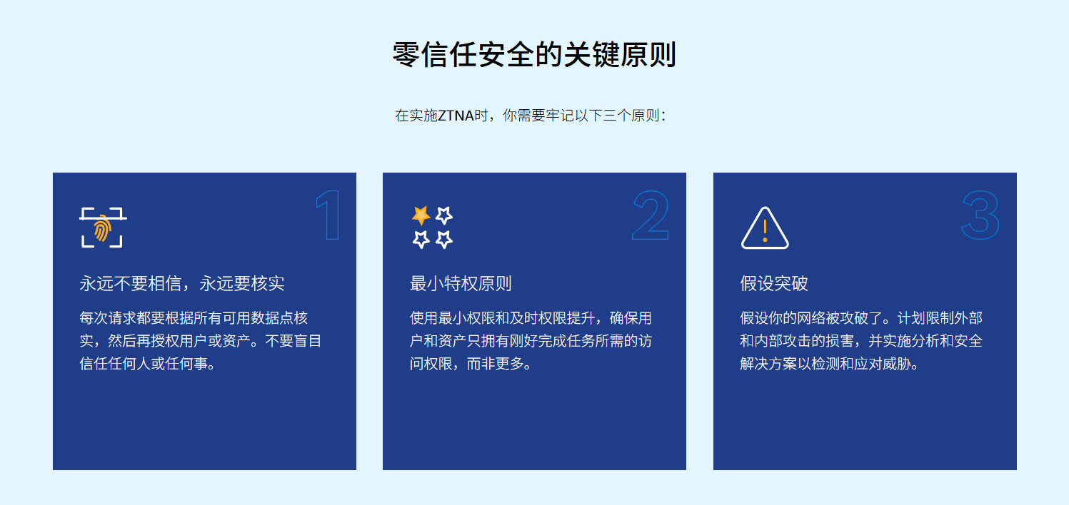 安全运维融合图