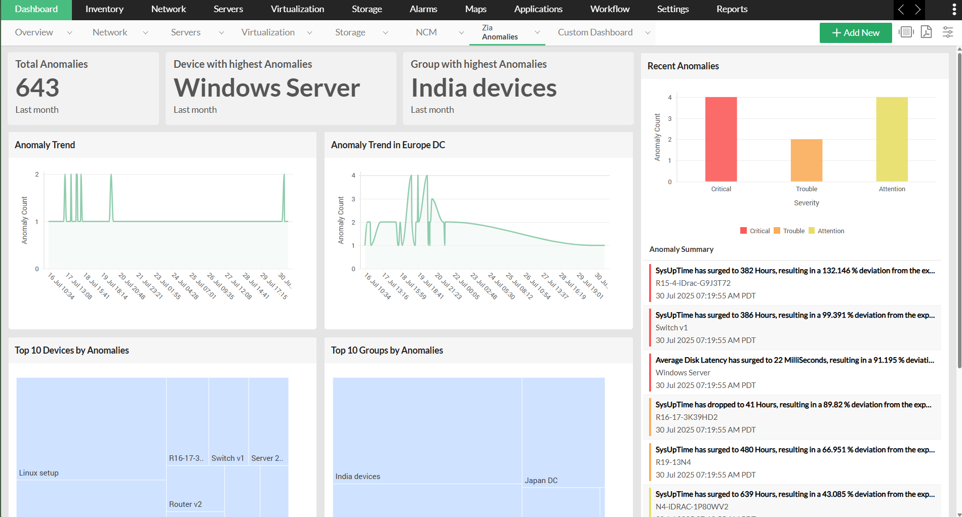 Anomalies Dashboard