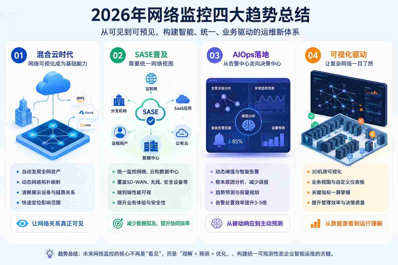 网络可观测性示意图
