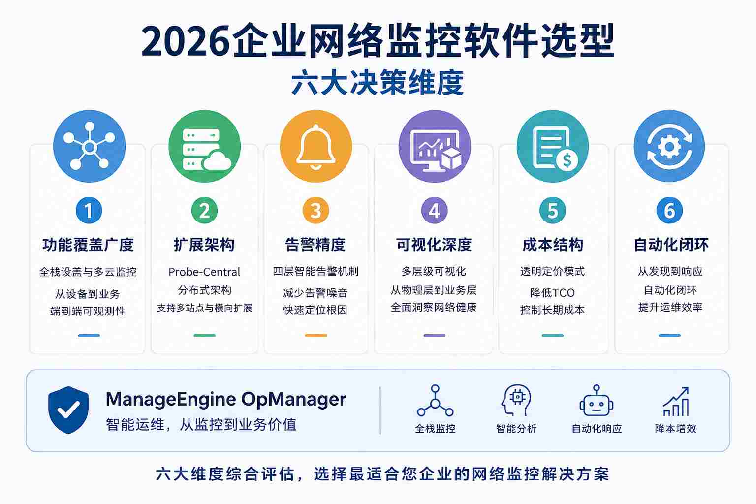 选型示意图