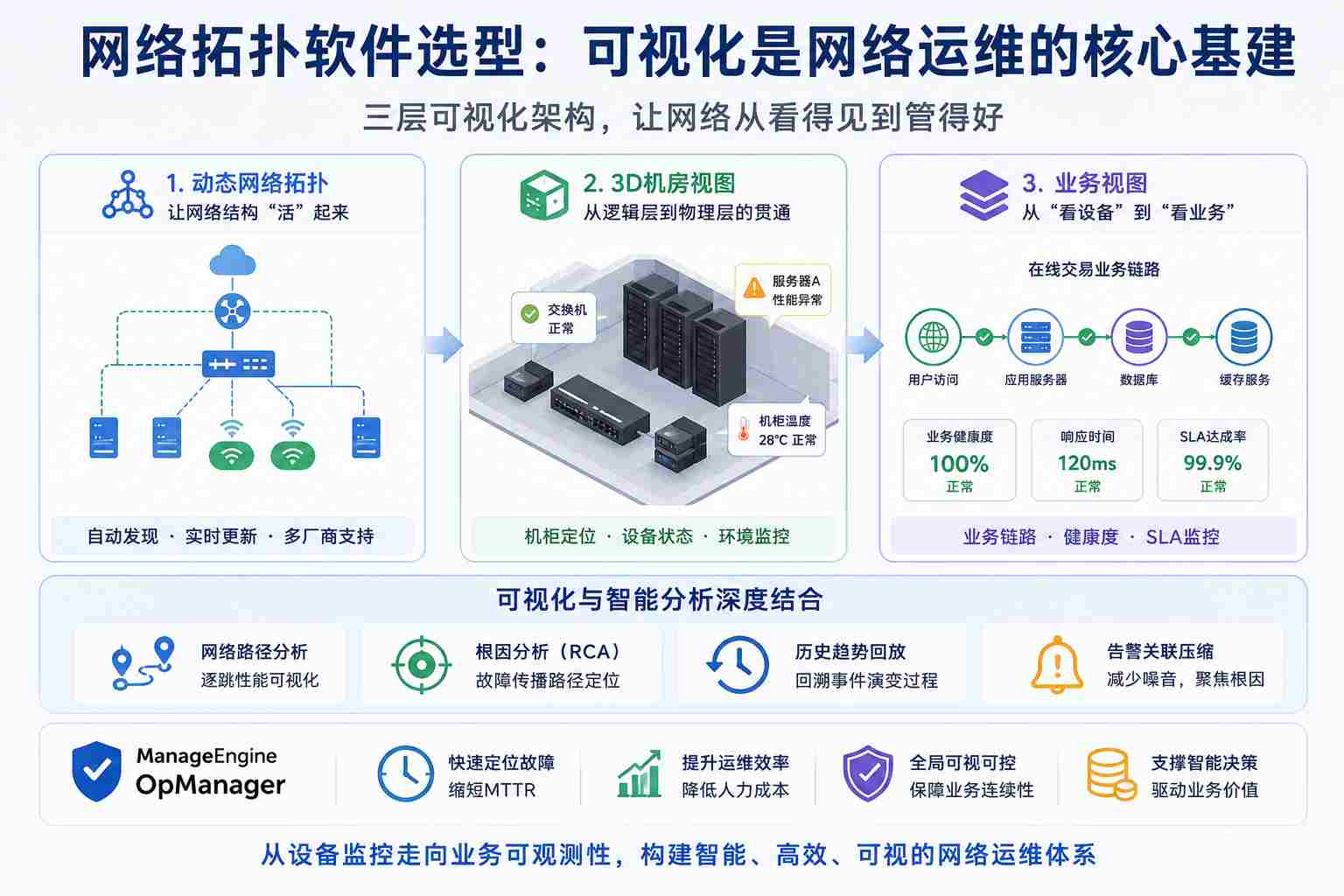 网络拓扑软件示意图