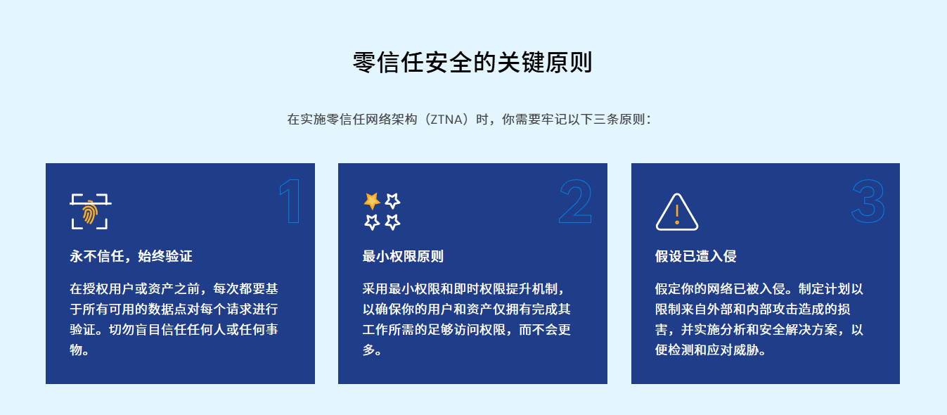 零信任架构图