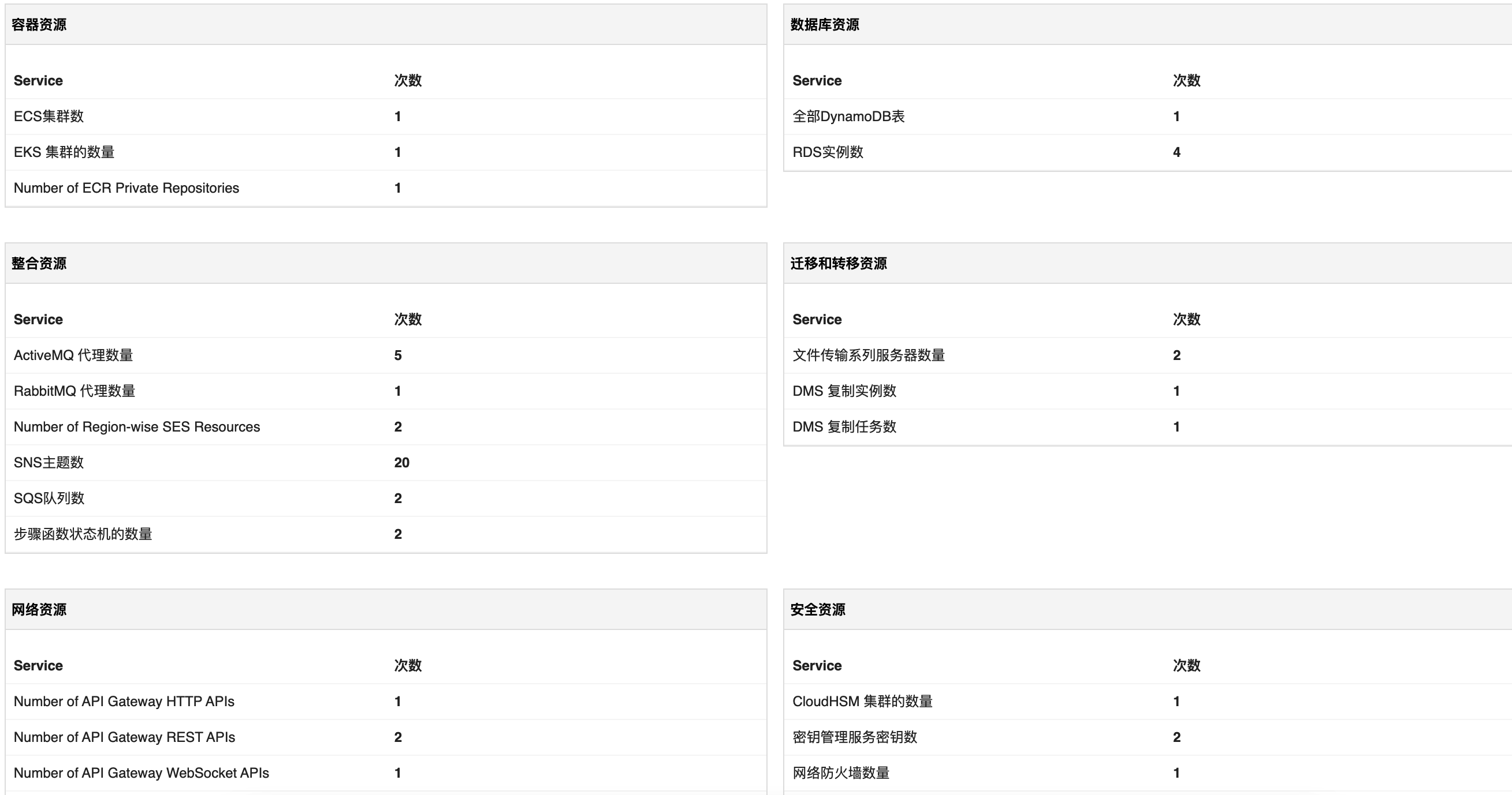 图形用户界面, 表格 描述已自动生成