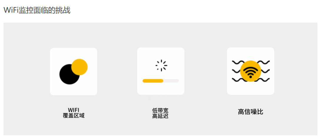 路由器监控示意图