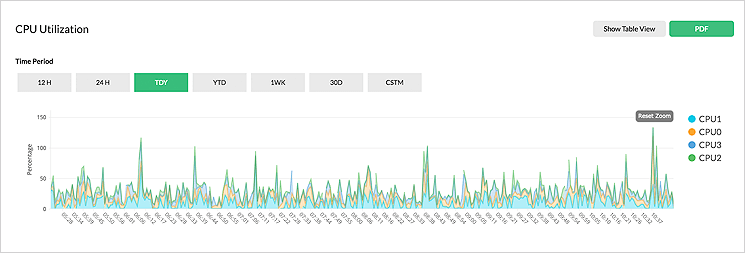 OpManager Server Performance Monitoring 实时服务器性能监控