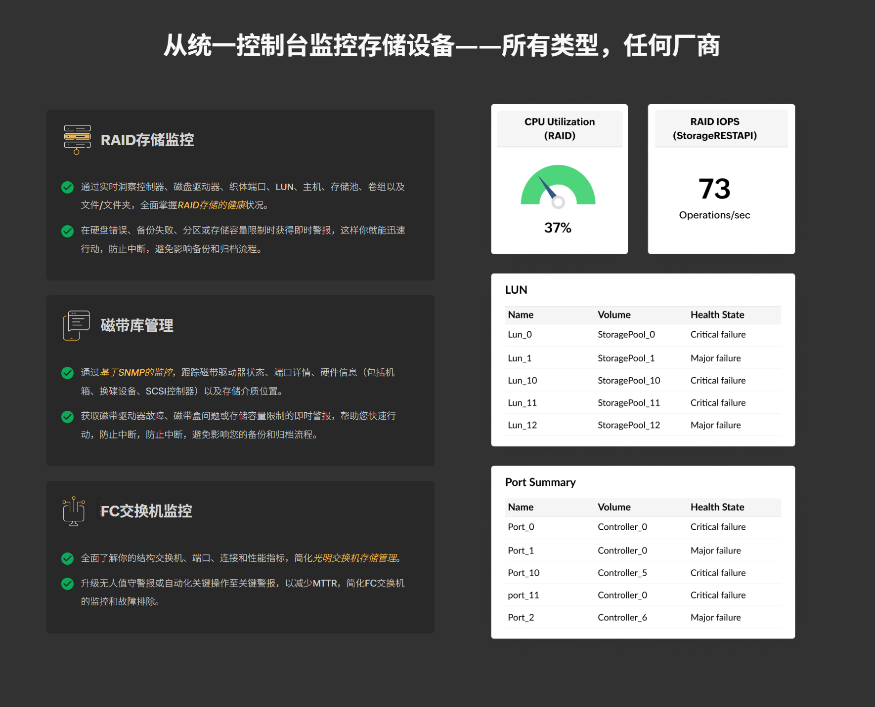 OpManager Storage Monitoring 存储监控示意图