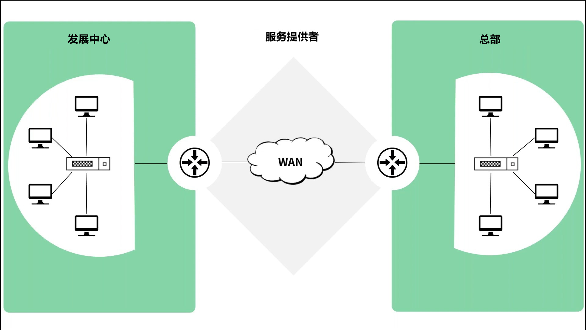 网络延迟丢包分析