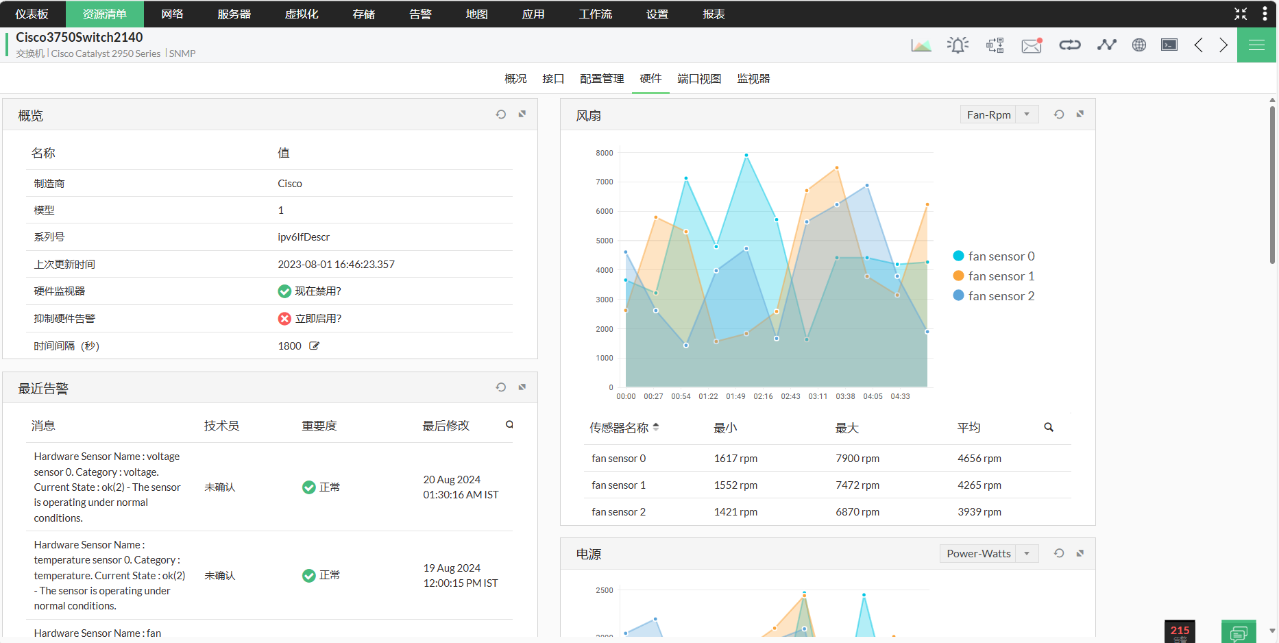 OpManager Hardware Monitoring 硬件监控软件 - ManageEngine OpManager