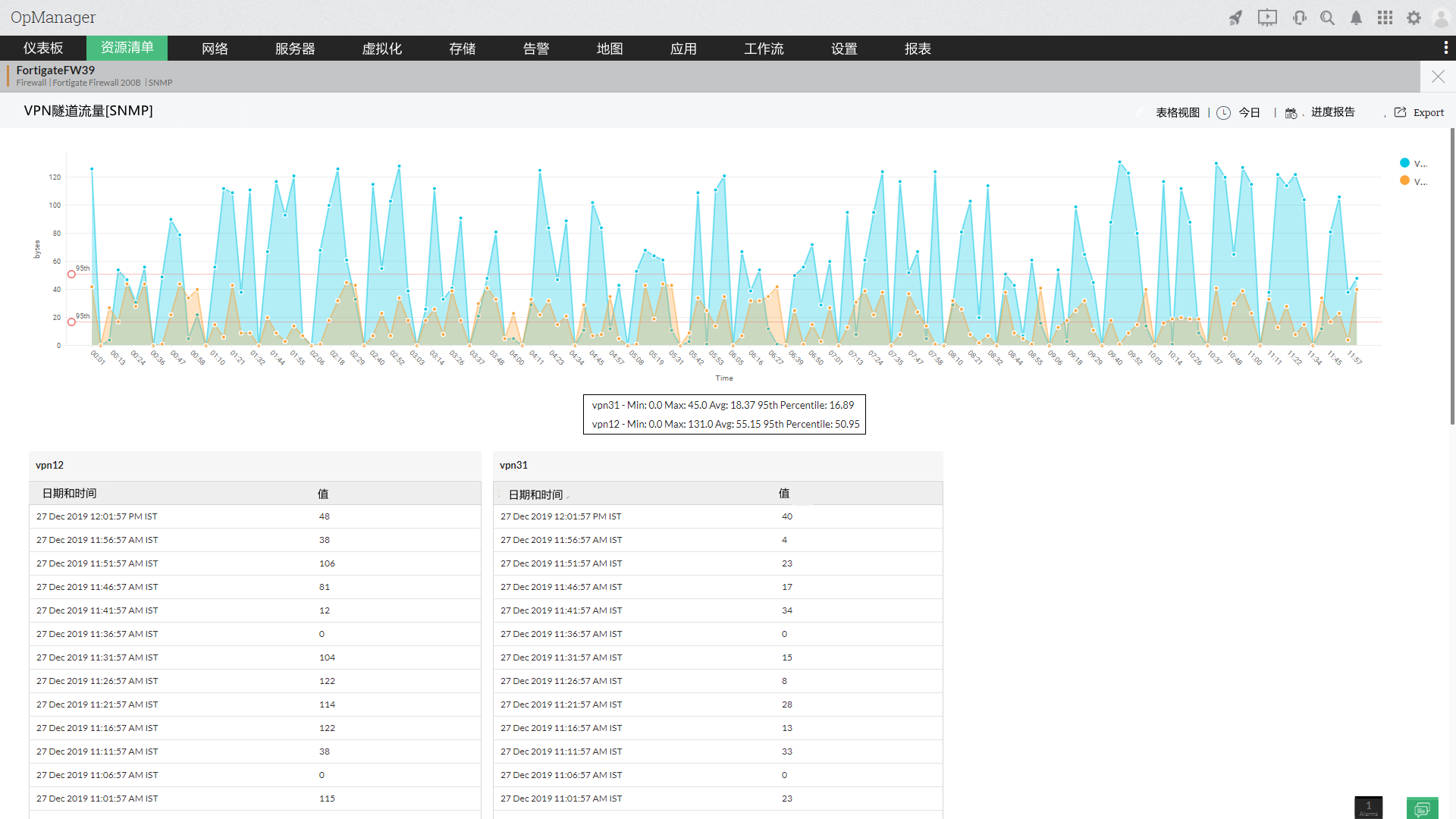 VPN Monitoring VPN 监视 - ManageEngine OpManager