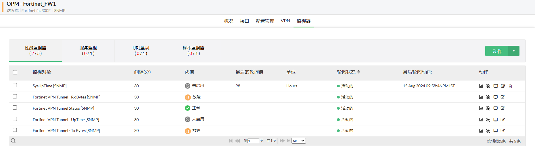 Fortigate Performance Monitoring Fortigate性能监控 - ManageEngine OpManager