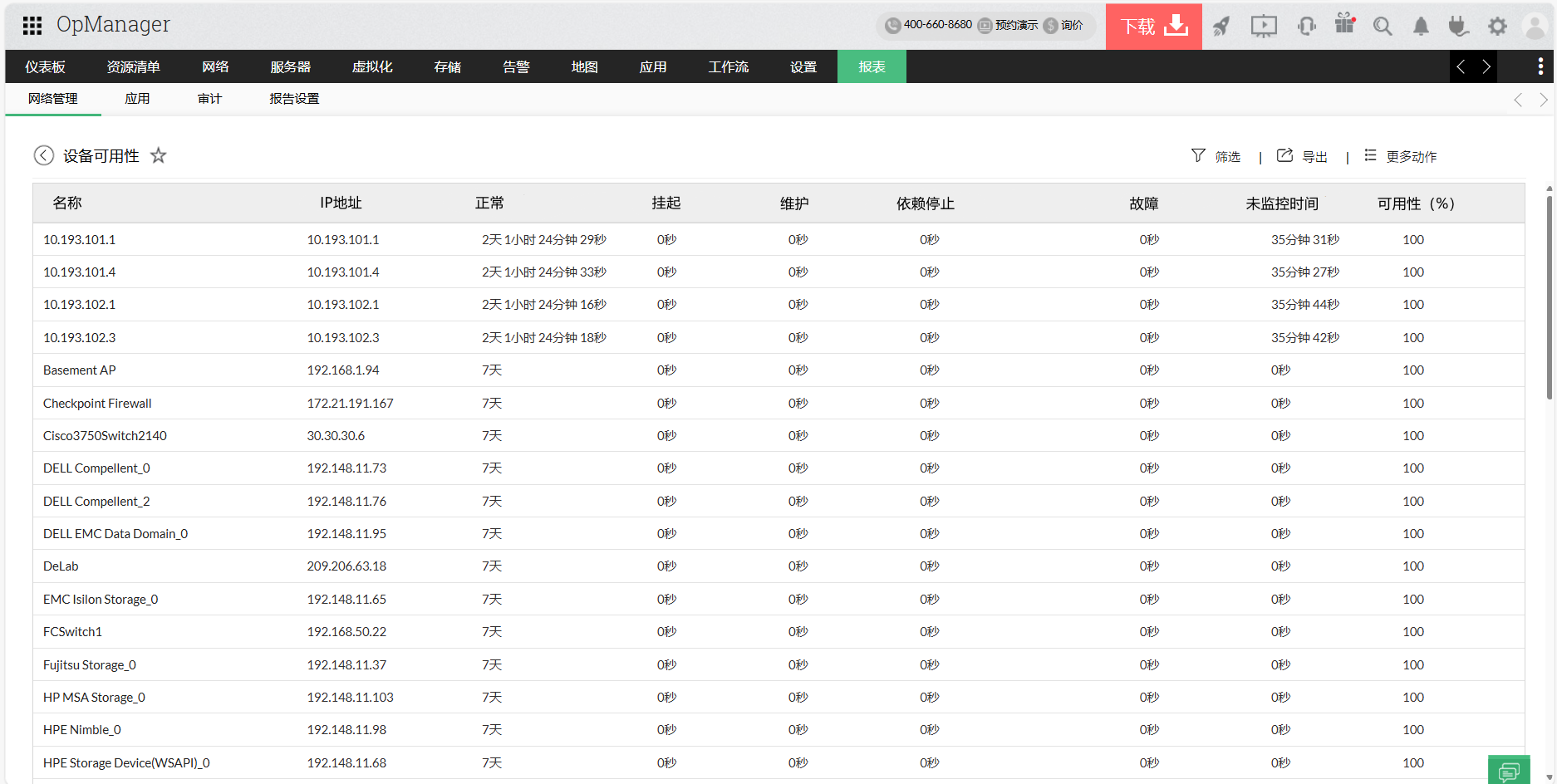 Device Availability Monitoring 设备可用性监控-ManageEngine OpManager网络监控工具