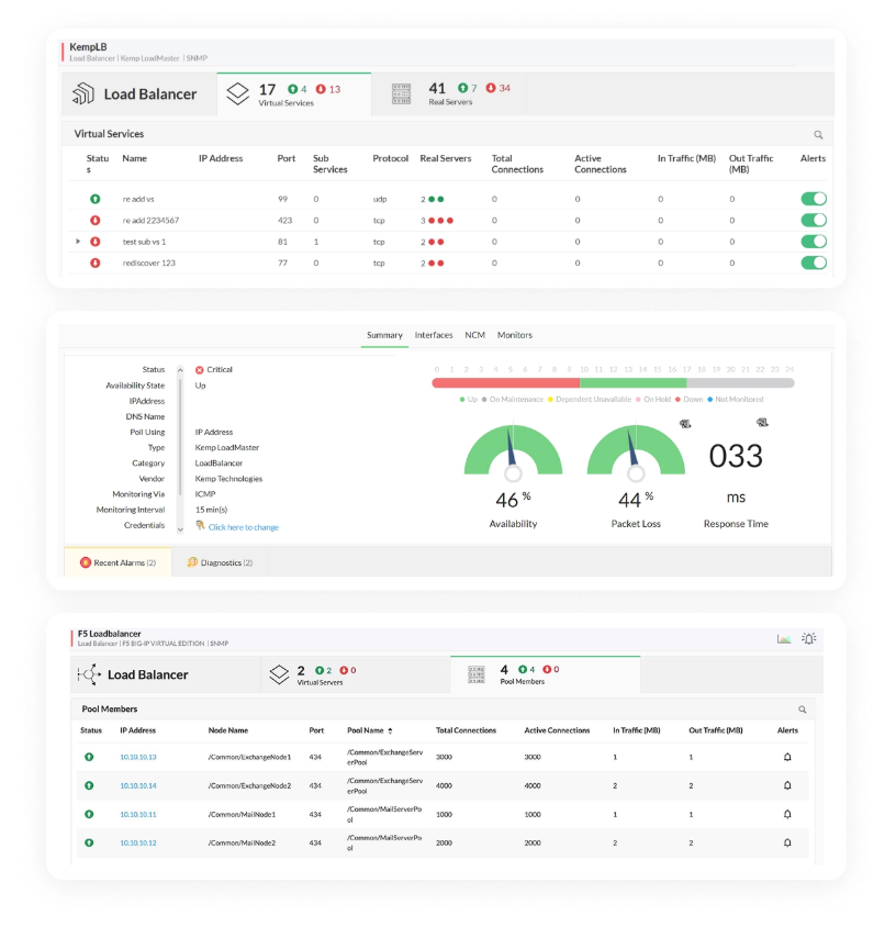 Load Balancer Monitoring Dashboard 负载均衡监控仪表板