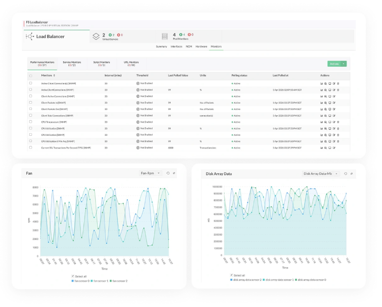 Load Balancer Capacity Planning 负载均衡容量规划