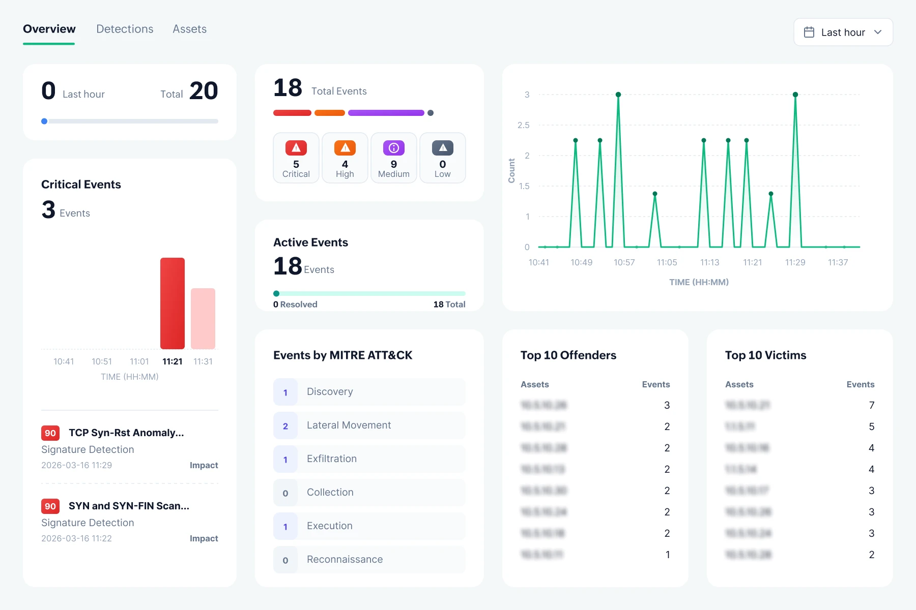 Top Sessions and Applications Analysis Top会话与应用分析