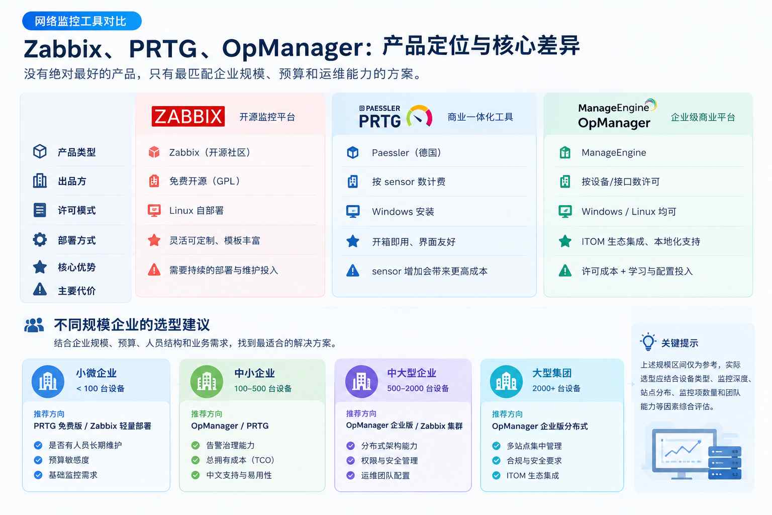Scenario-Based Evaluation 场景清单评估