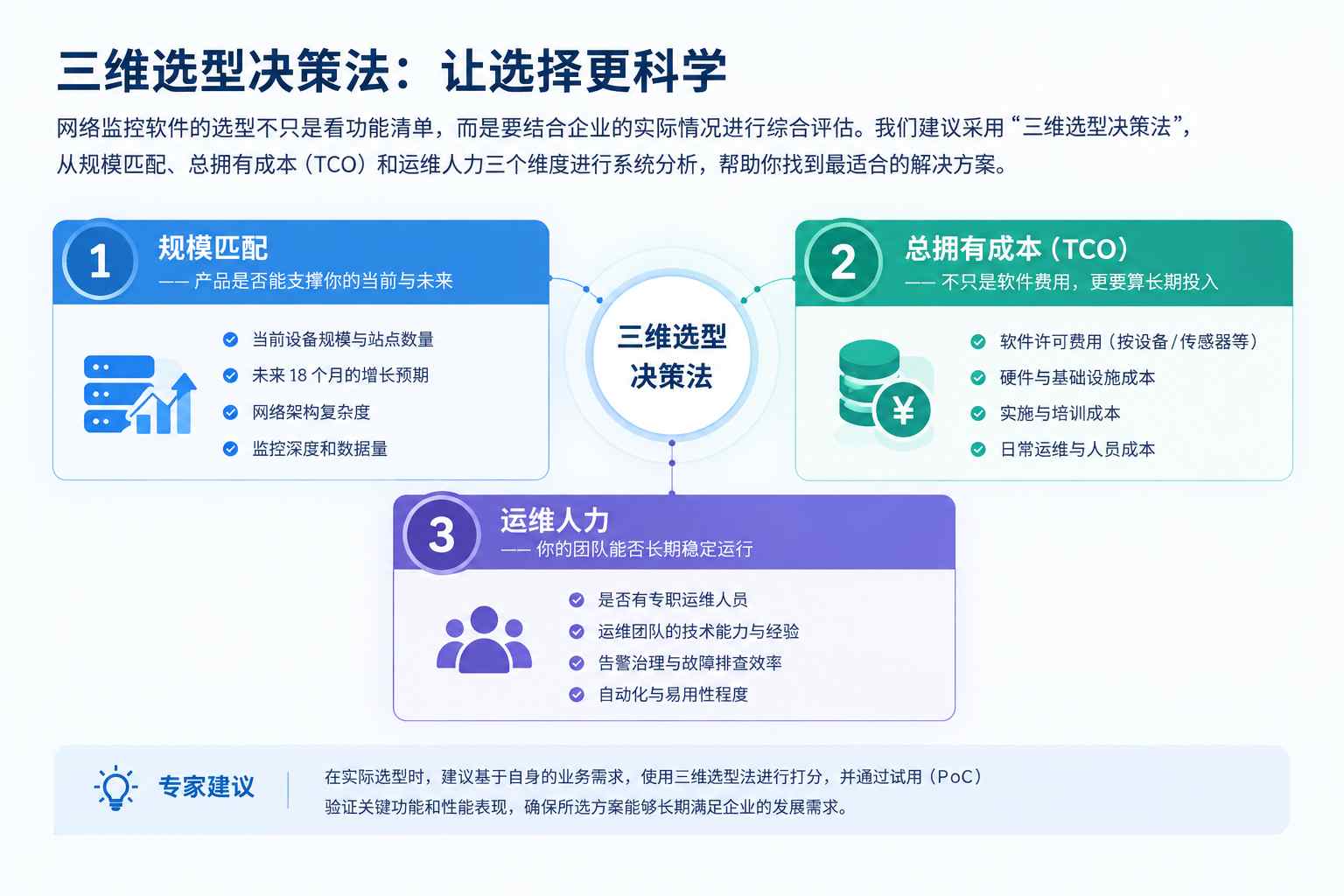 Alert Storm Governance 告警海洋治理