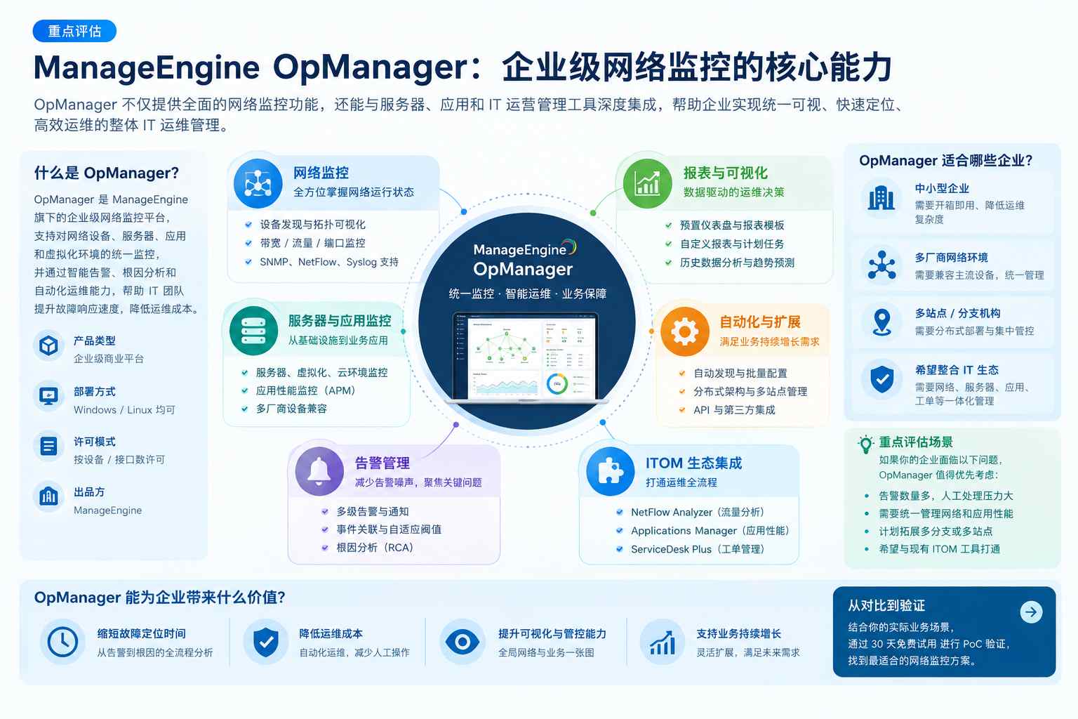 Three-Year TCO 三年TCO构成