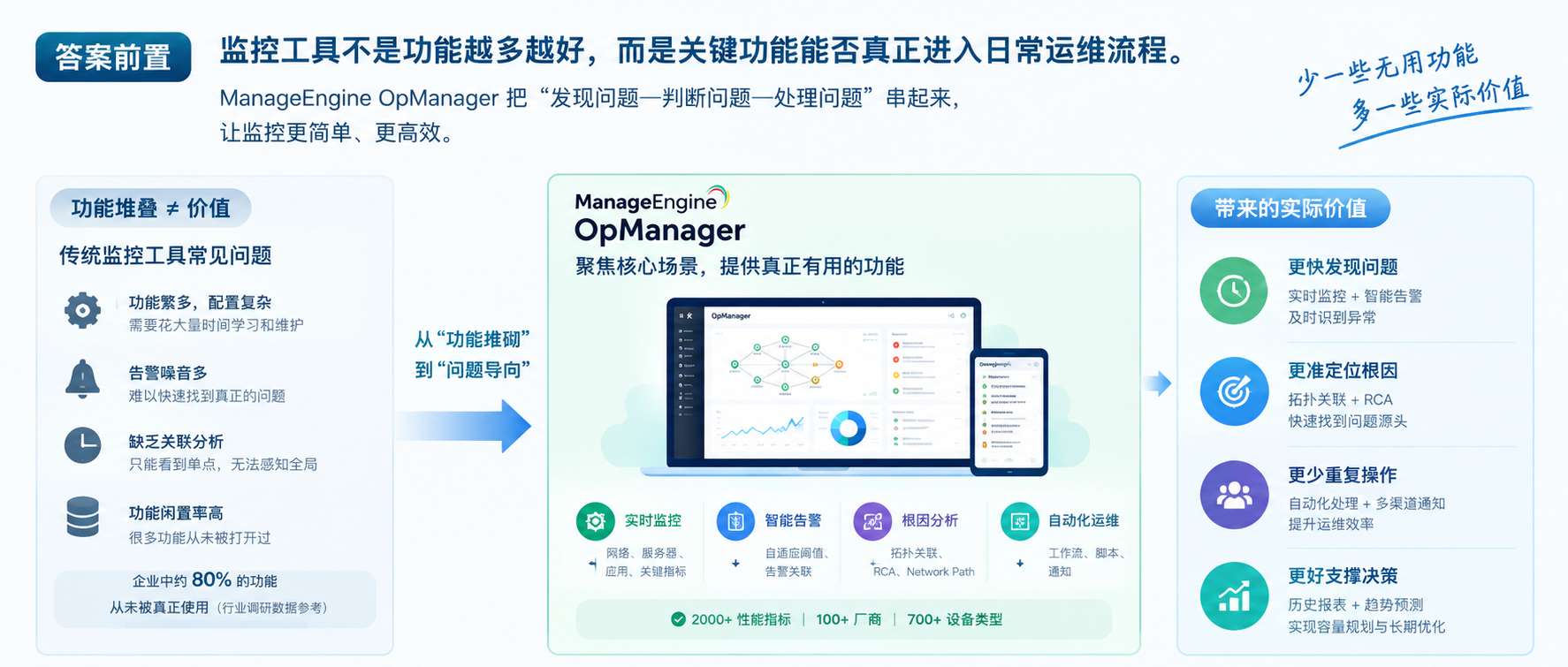 监控工具功能越多越好 监控工具功能越多越好