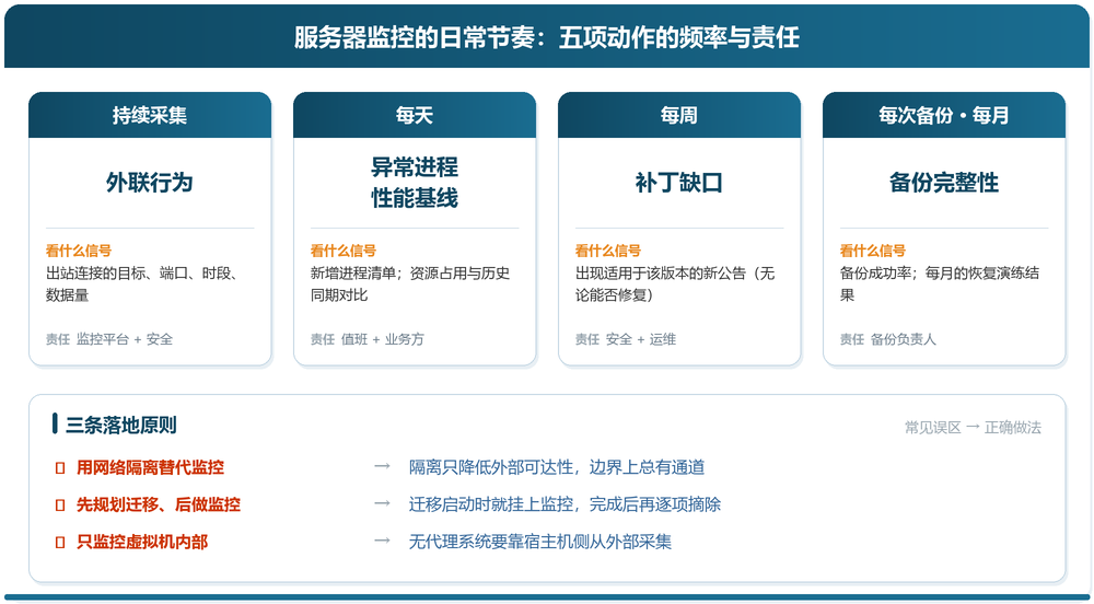 停支监控的日常节奏：五项动作的频率与责任，以及三条落地原则