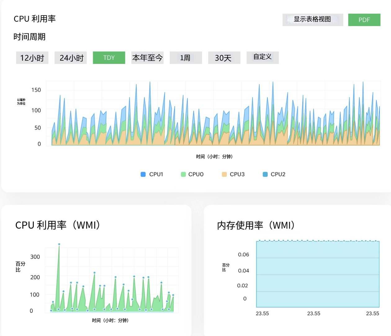 OpManager业务视图、3D机房、设备统计综合界面 OpManager业务视图、3D机房、设备统计综合界面
