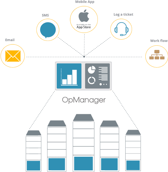 ManageEngine OpManager：揭秘根本原因分析的艺术