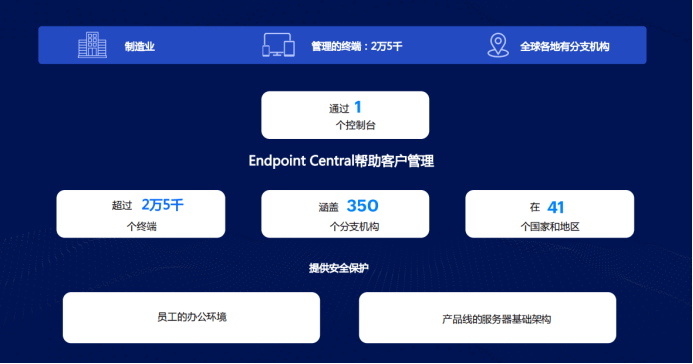 案例：对抗勒索软件，保障产线安全（二）