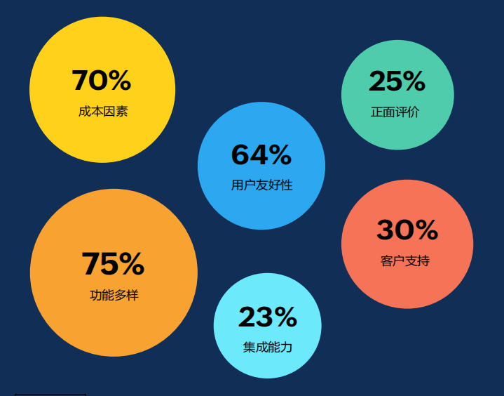 购买决策