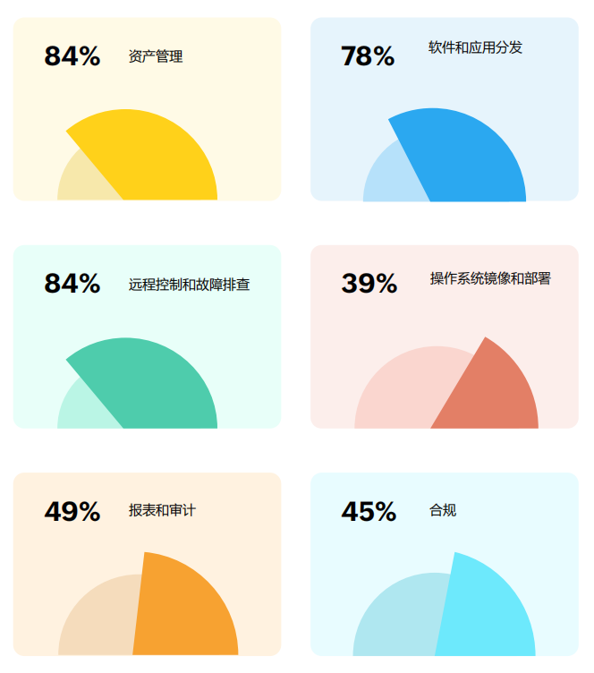 在意领域