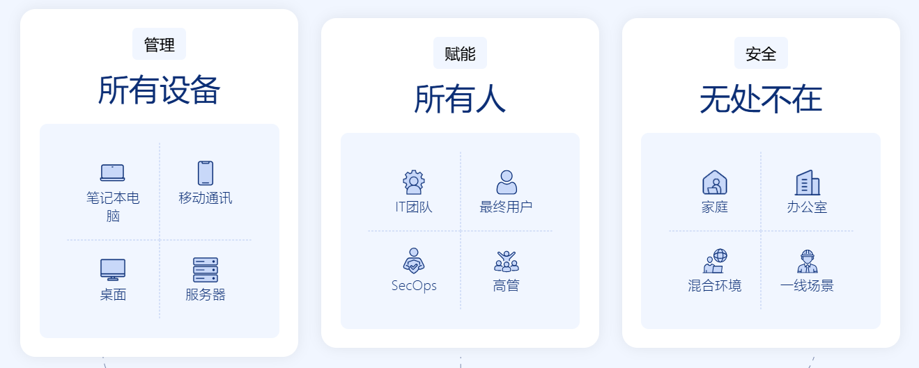 简化IT管理2