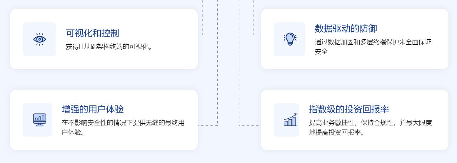 终端管理2