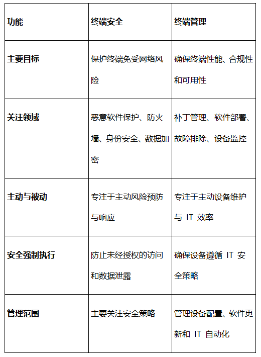 终端安全和终端管理2