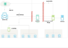 大型企业终端管理五大困境
