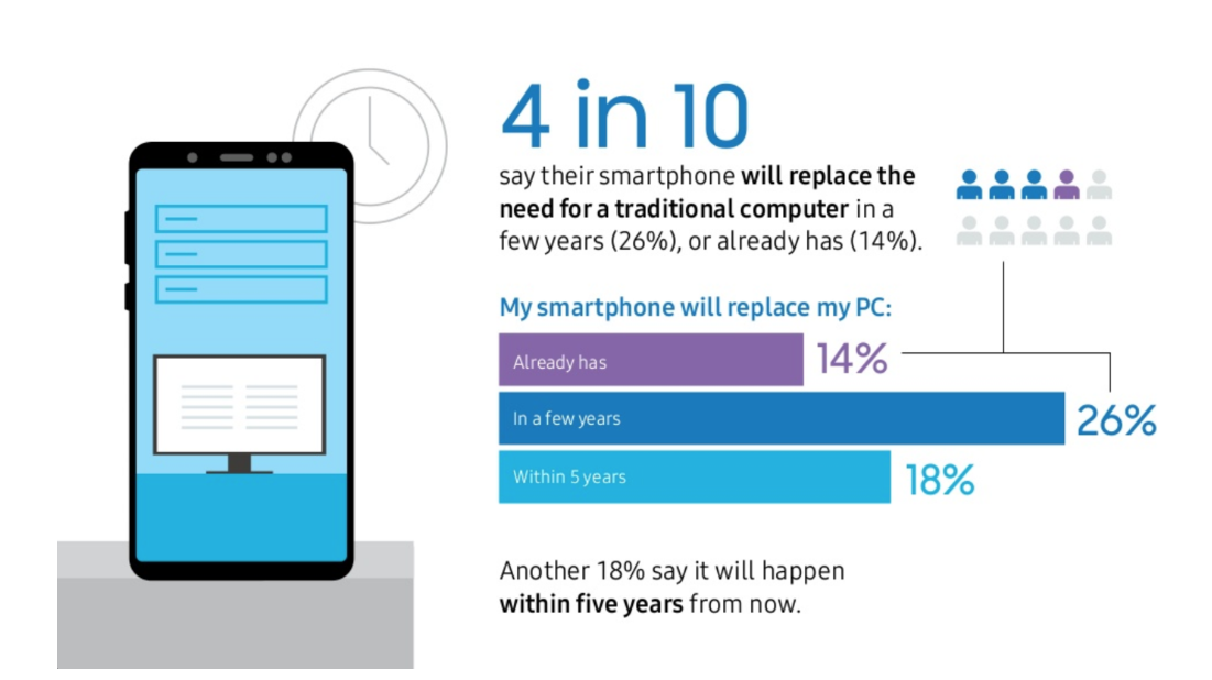 职场与生活如何在手机中共存?3