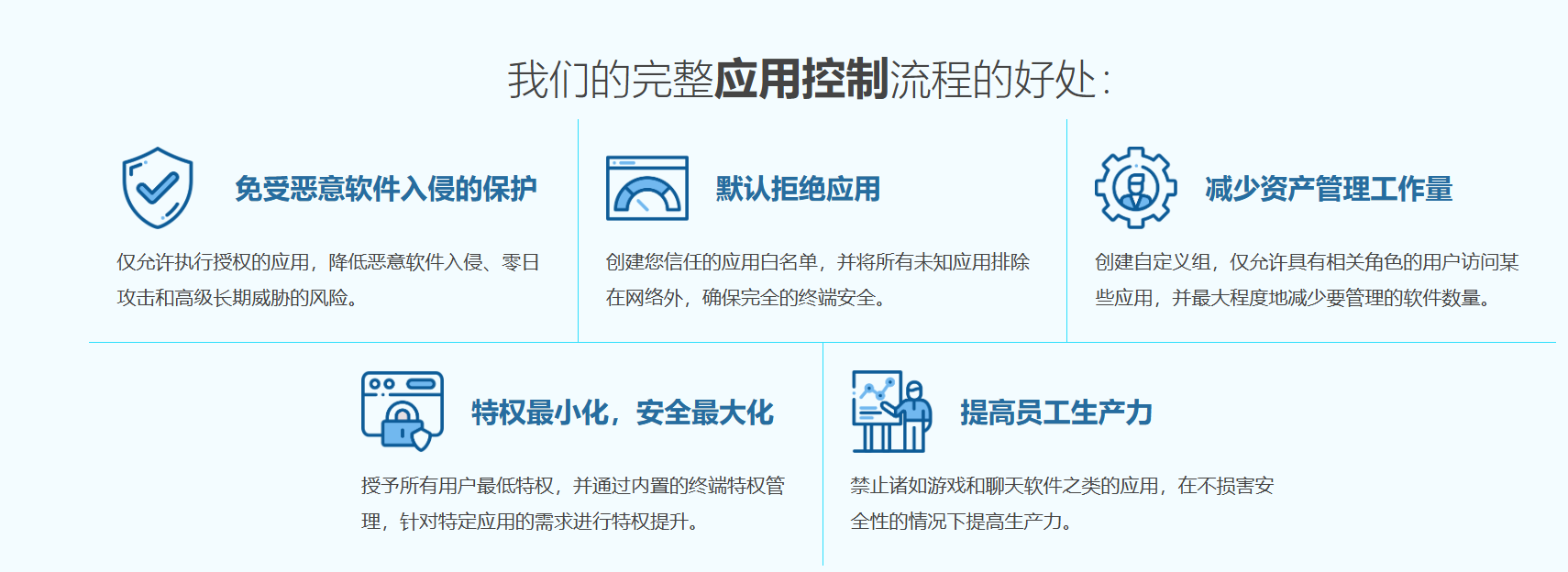 企业应用控制标准化实施指南3