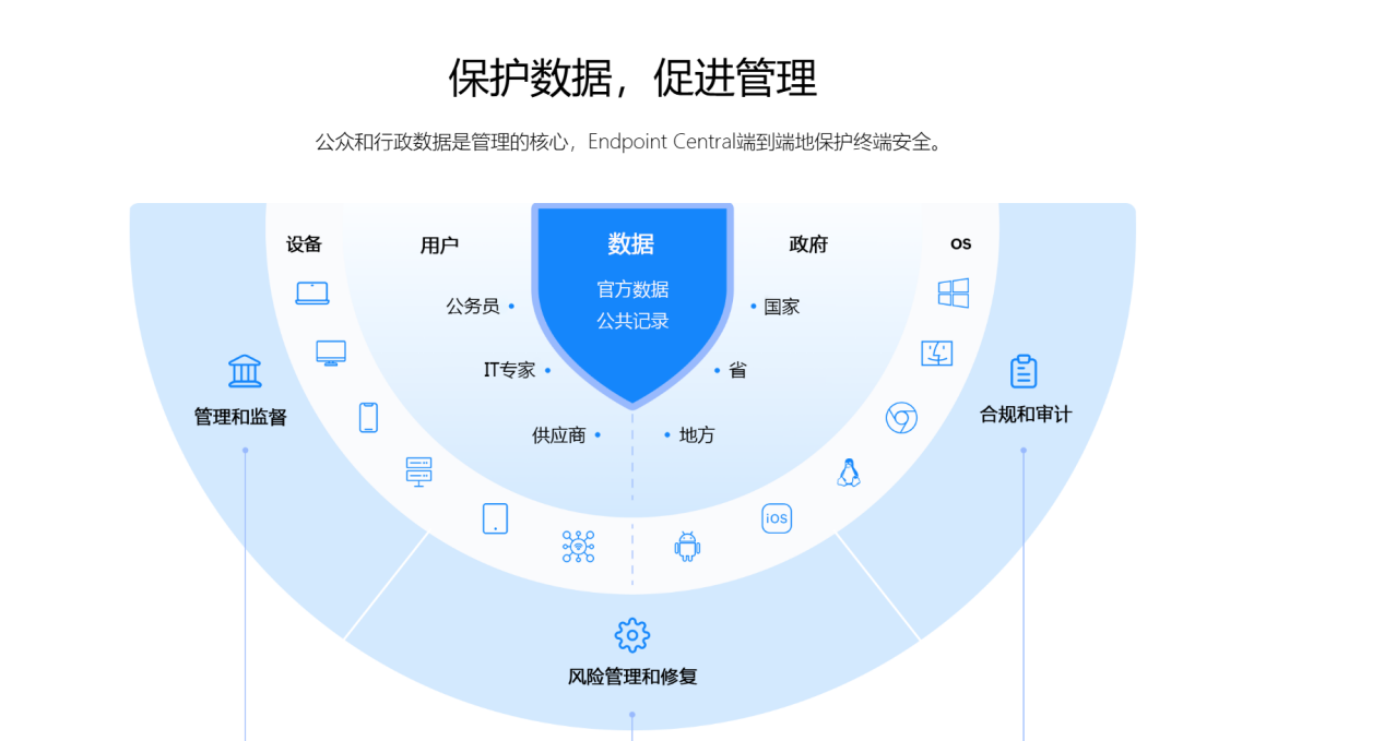 UEM终端防御一体化2