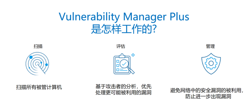漏洞分析:90分钟安全革命2