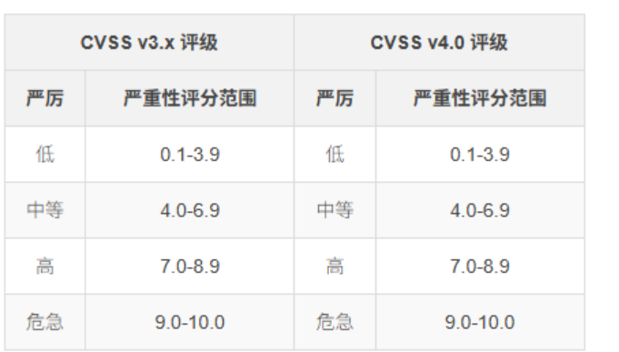 漏洞分析:90分钟安全革命3
