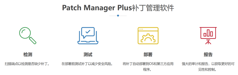 补丁管理之双赢策略3
